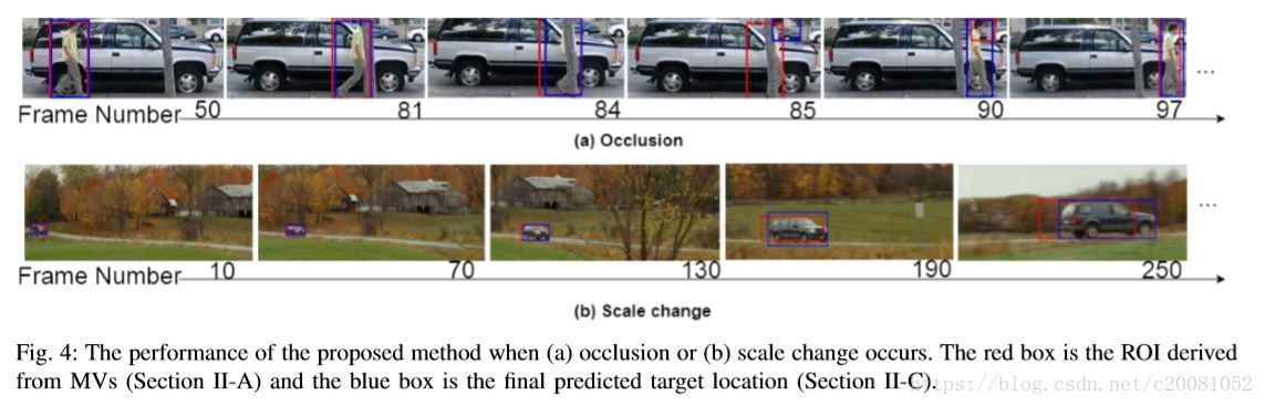 MV-YOLO: Motion Vector-aided Tracking by Semantic Object Detection论文解读