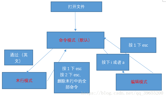 linux命令行总结