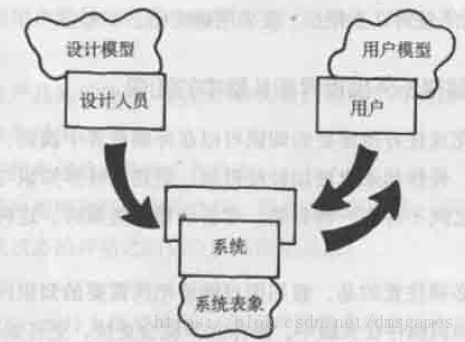 概念模型的三个方面