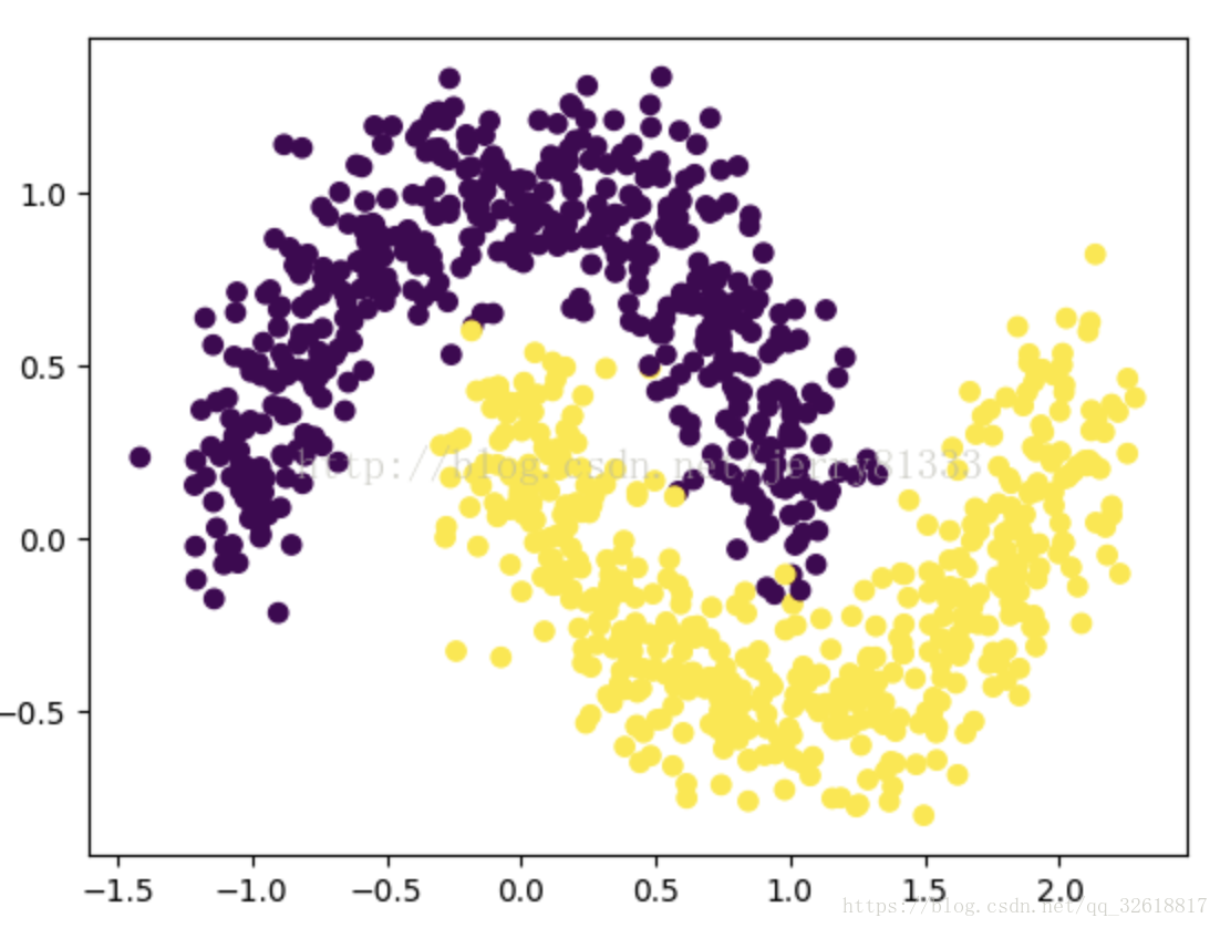 Python clustering. DBSCAN И K-means. Сравнение методов k-means и DBSCAN. DBSCAN тестирование. DBSCAN.