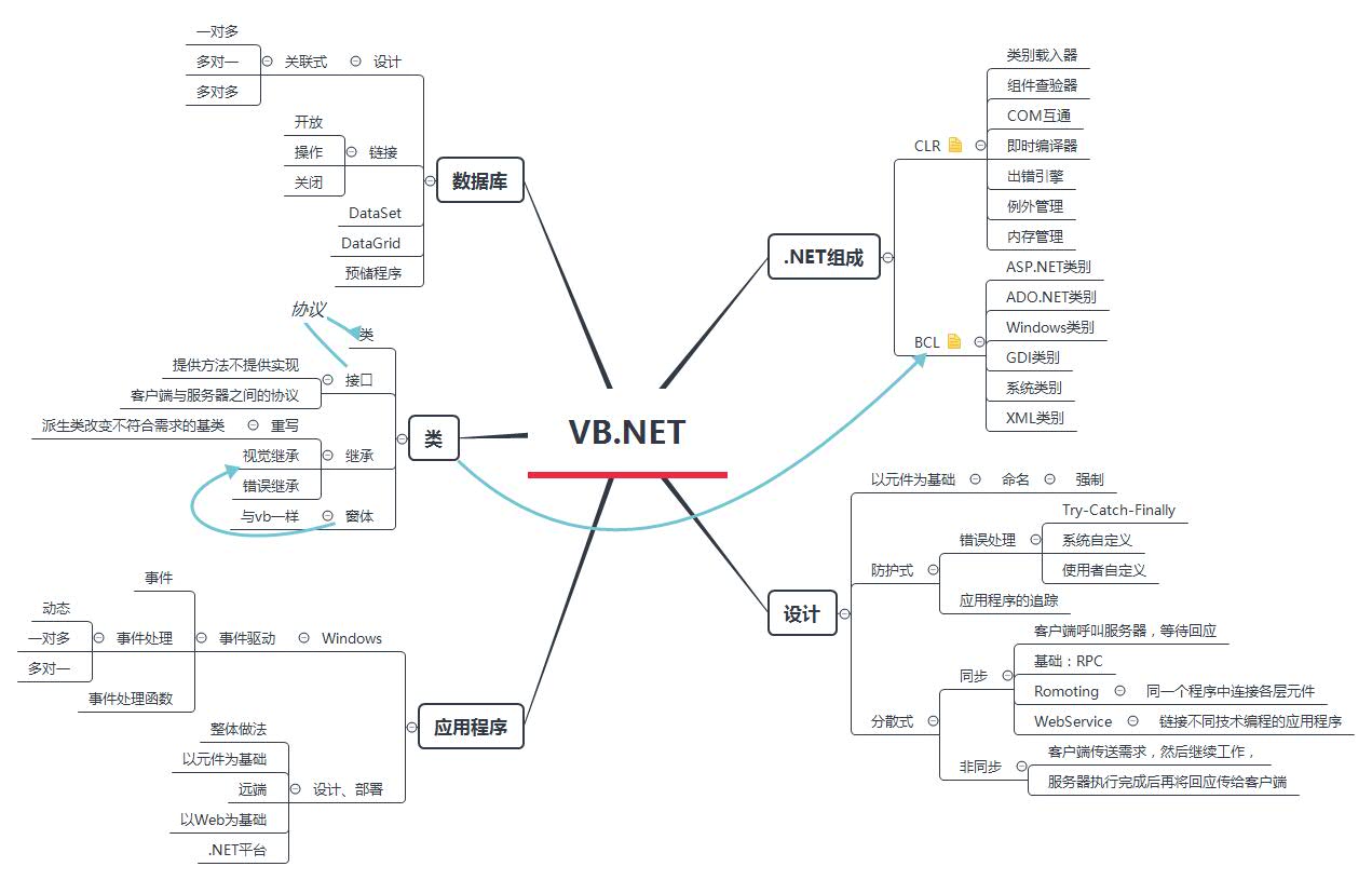 【VB.net】-CSDN博客