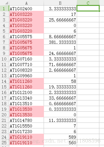 Excel中求重复项的最大值具体步骤解析 飘羽的博客 Csdn博客