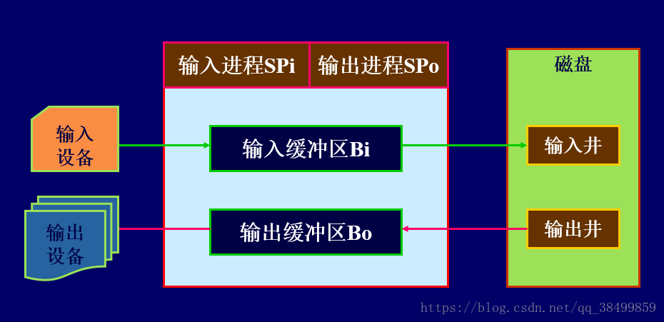 这里写图片描述