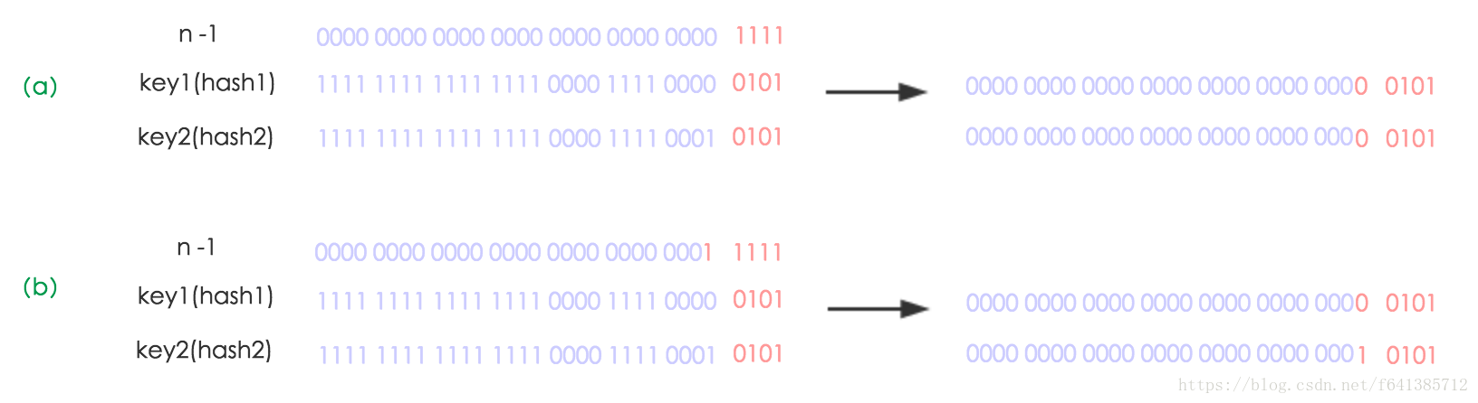 hasMap1.8算法示例图1