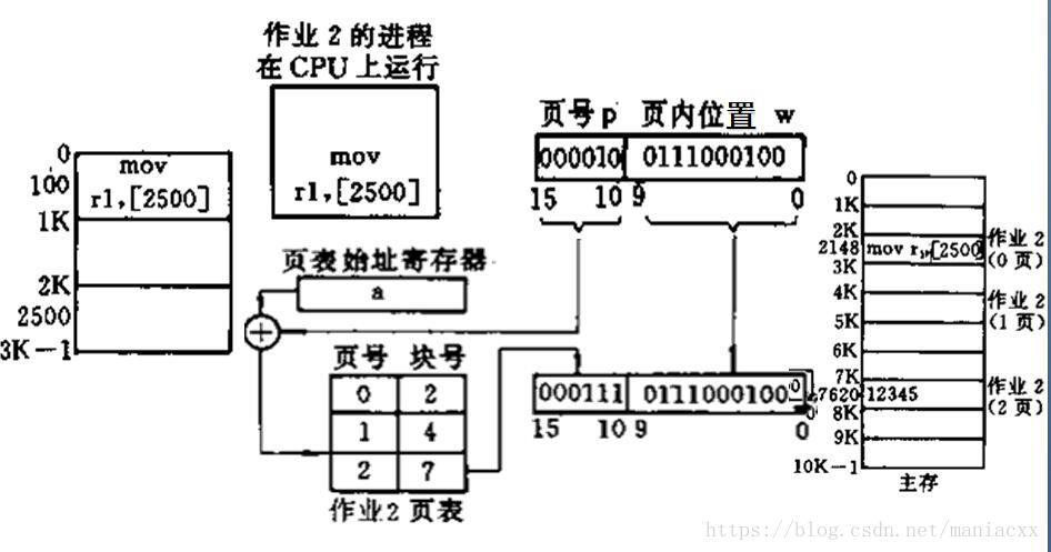 例