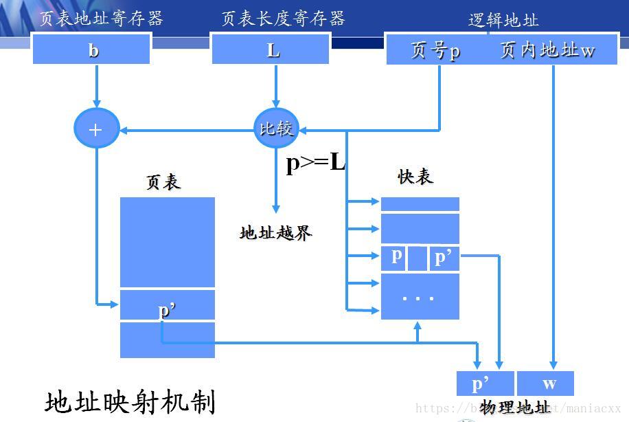 查詢機制