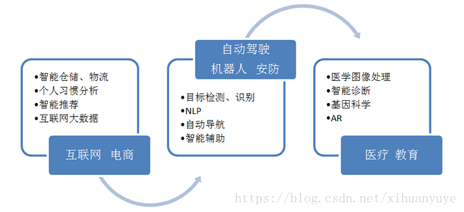 這裡寫圖片描述