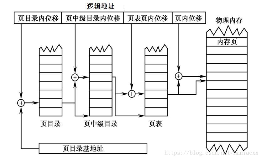 這裡寫圖片描述