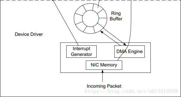 Что такое packet driver