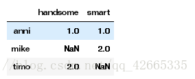 python中的value_counts()的用法