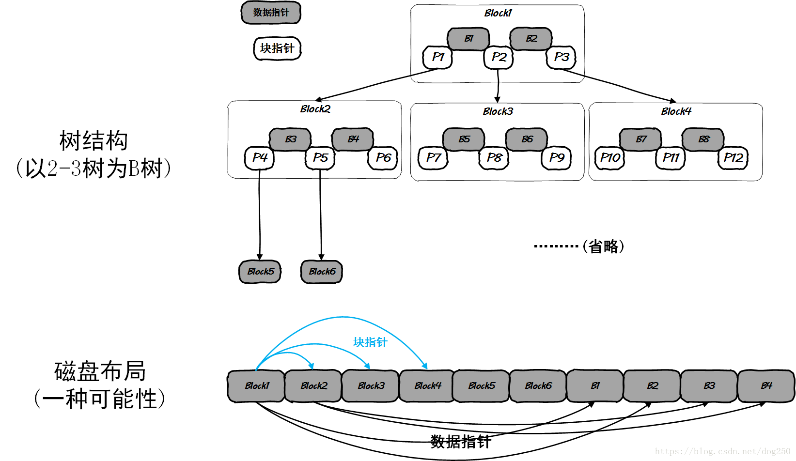 这里写图片描述