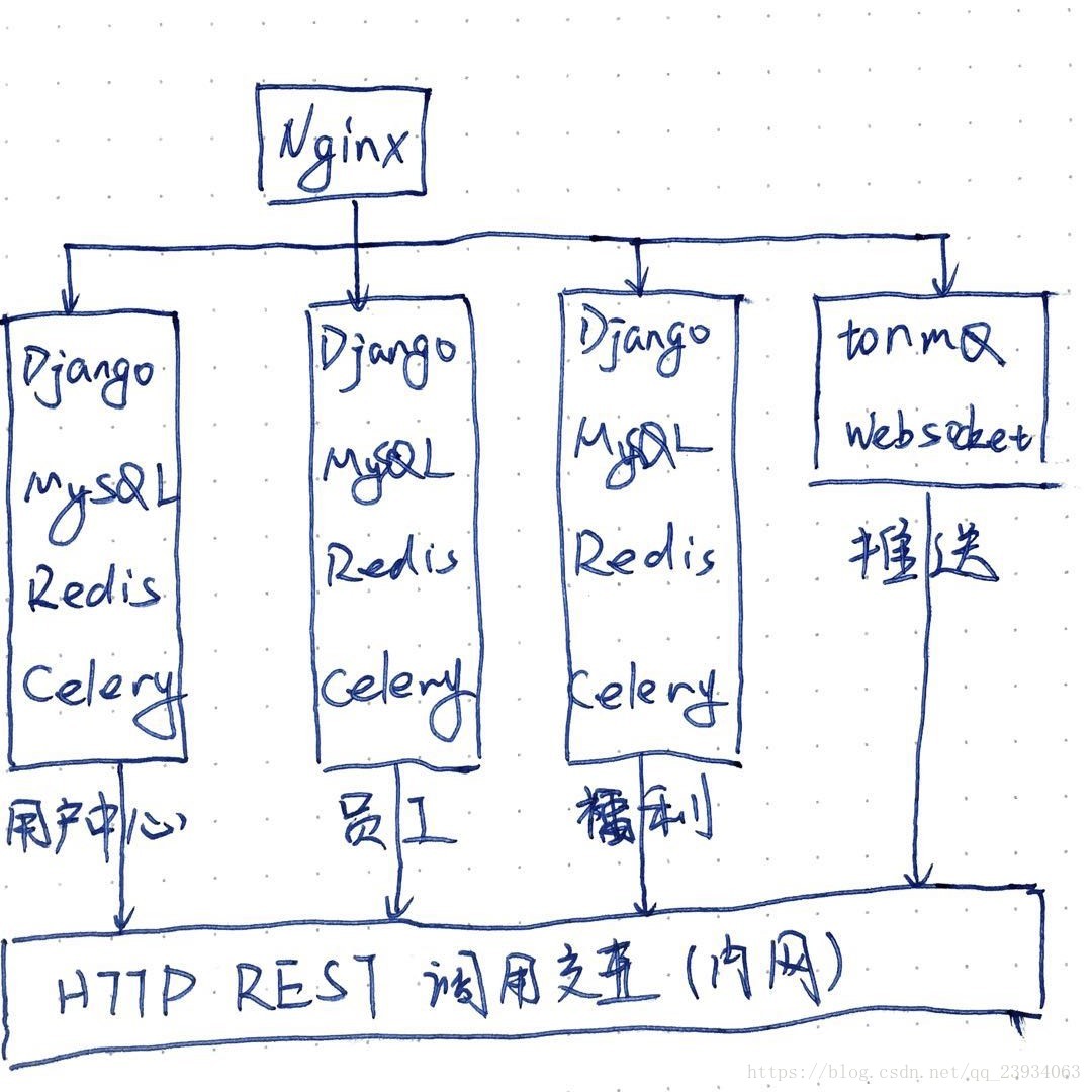 這裡寫圖片描述