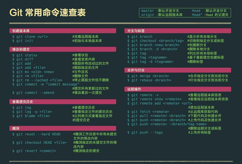git clone指定分支拉取代码_AcceptedLin的博客-程序员宝宝- 程序员宝宝