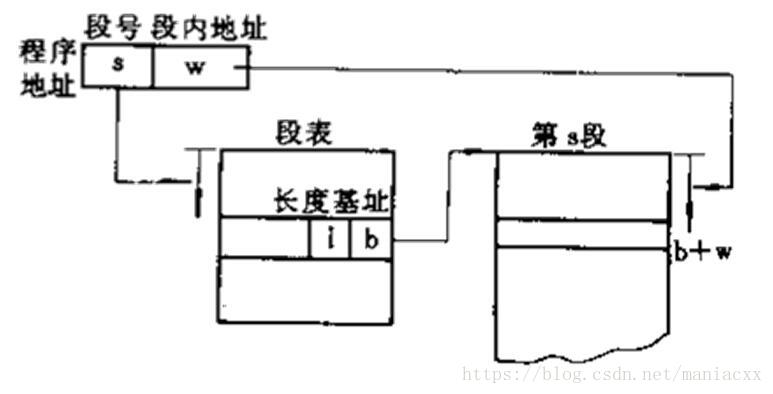 段