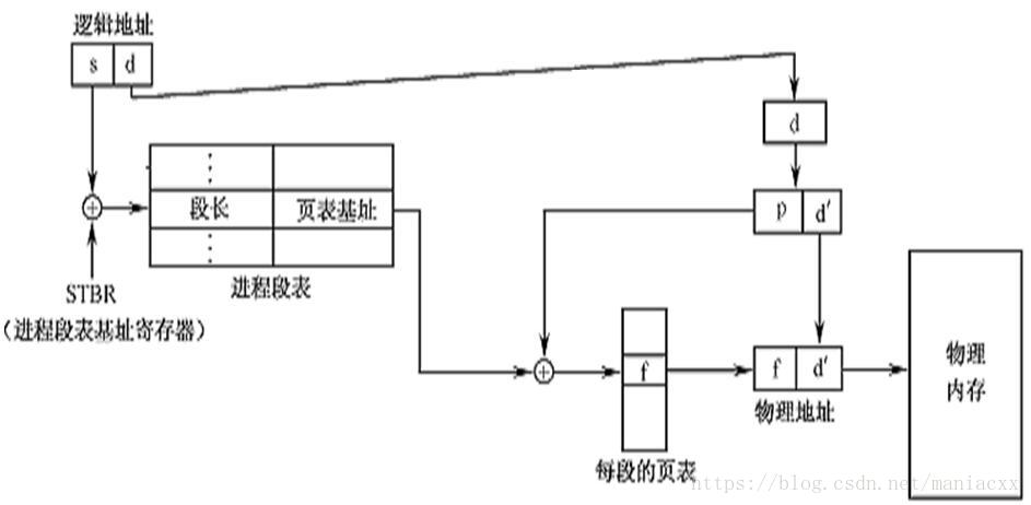 段頁