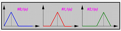 B样条曲线（B-spline Curves）