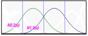 B样条曲线（B-spline Curves）