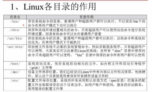 史上最牛的Linux视频教程—兄弟连 学习笔记1