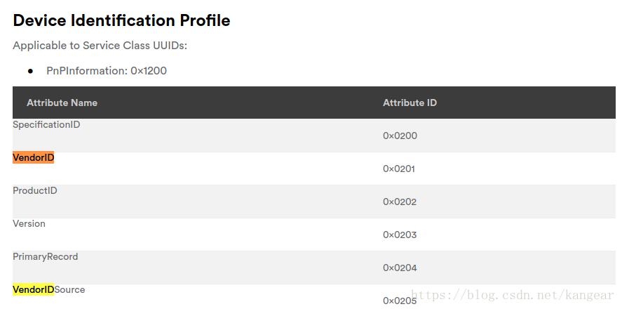 SDP协议中的VendorId