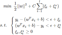 机器学习-支持向量回归