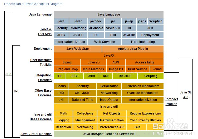 jdk，jre，jvm