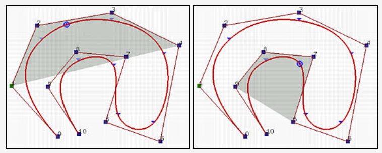 B样条曲线（B-spline Curves）