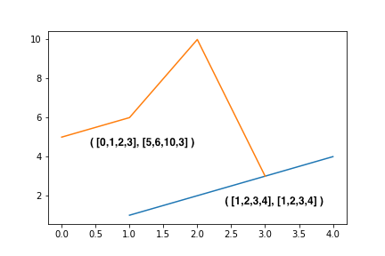 Pylab Plotting