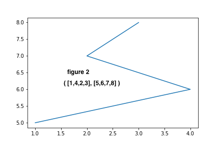 Pylab Plotting