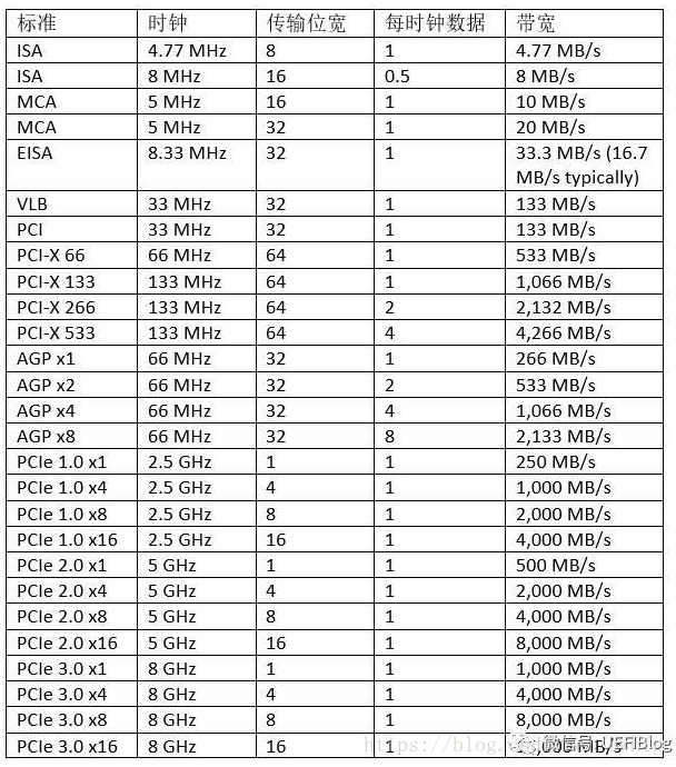 PCIe LTR Basic Knowledge - Programmer Sought