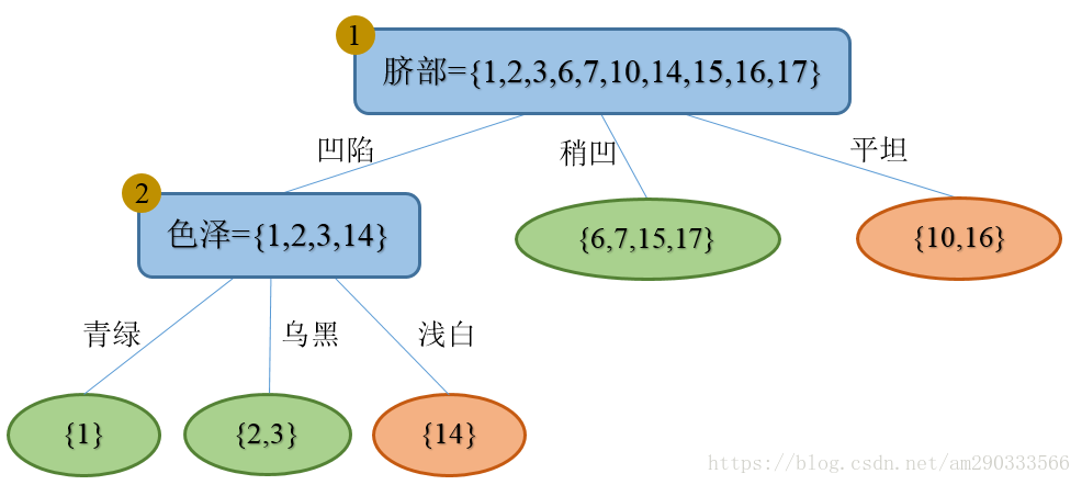 Decision_tree_Learning_Pruned_1