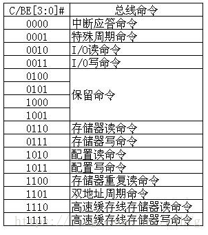 PCI/PCIe硬件相关知识