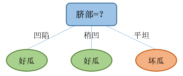 Decision_tree_Best