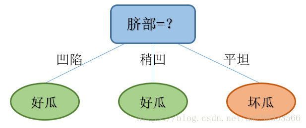 Decision_tree_Best