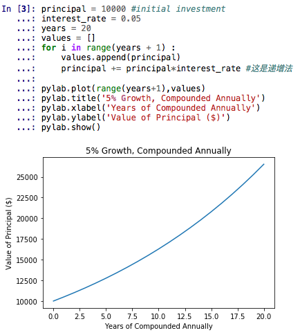 Pylab Plotting