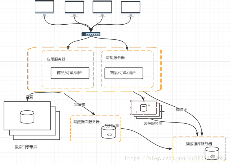 这里写图片描述