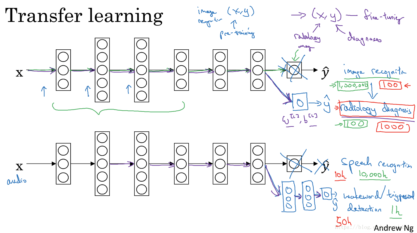 The transfer of Learning. Transfer Learning & Fine-Tuning. Трансферное обучение. Transfer Learning кратко.