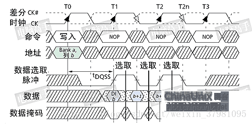 DDR地址和容量计算、Bank理解