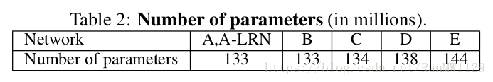Number of parameters