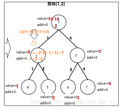 线段树 || 树状数组解决区间更新区间查询问题----poj 3468  百练 3439 A Simple Problem with Integers...