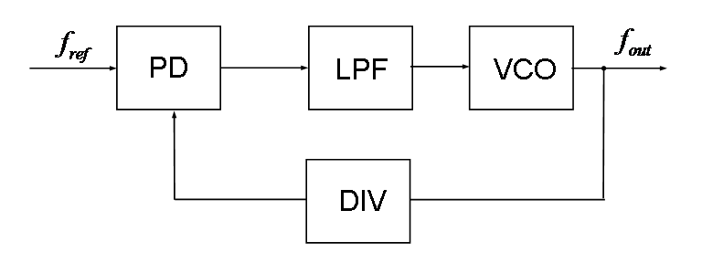 pll锁相环的作用_锁相环的组成