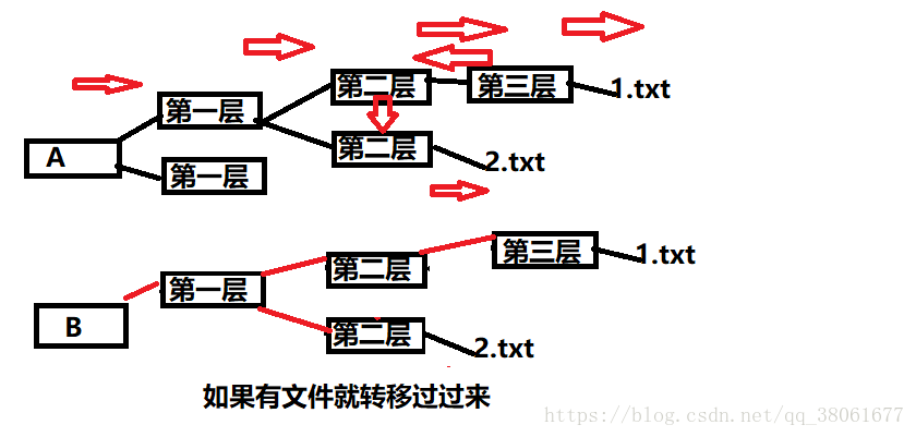 这里写图片描述