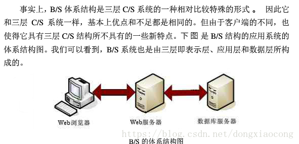 B/S结构体系、C/S结构体系