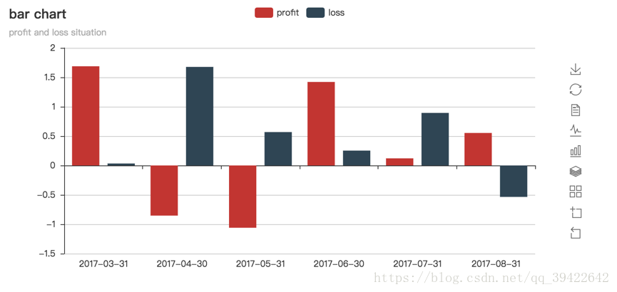 Python 的可视化 Pyecharts Vs Matplotlib 多元思考力 Csdn博客