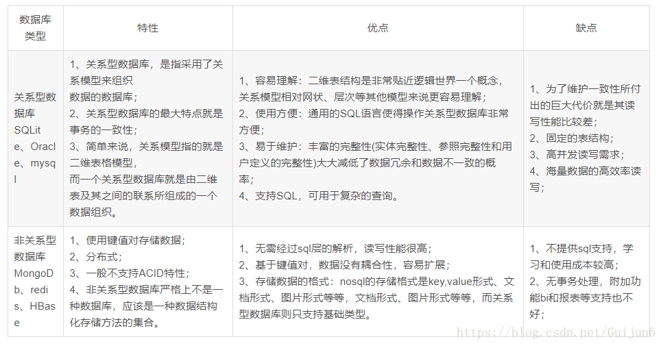 【数据库】关系数据库与非关系数据库的优缺点汇总