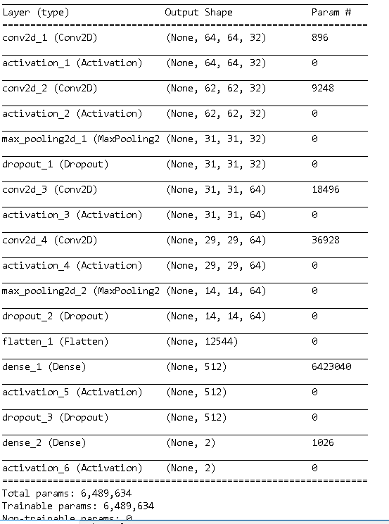 利用python、tensorflow、opencv实现人脸识别（包会）！「建议收藏」