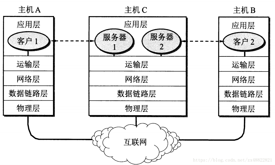 这里写图片描述