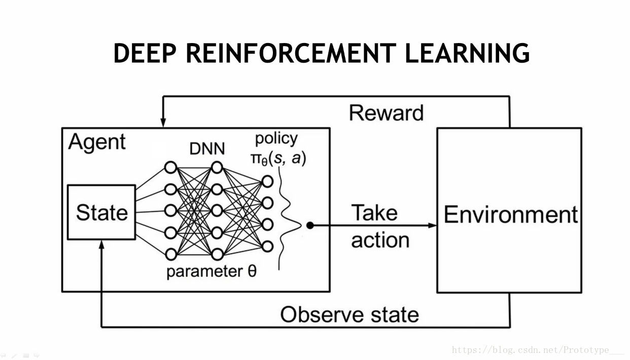 deep-reinforcement-learning