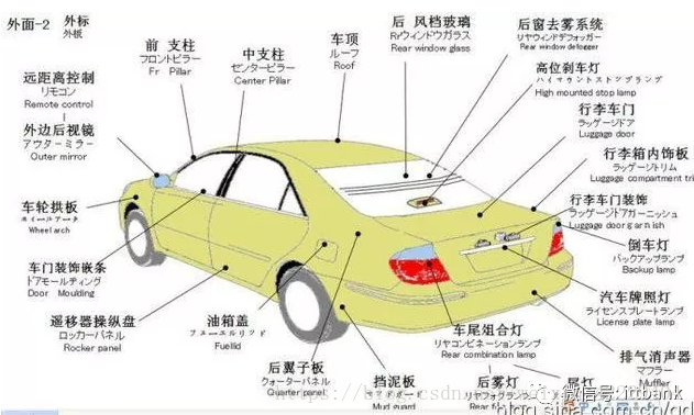 汽车详细结构图 打怪升级ing的博客 Csdn博客 汽车构造图