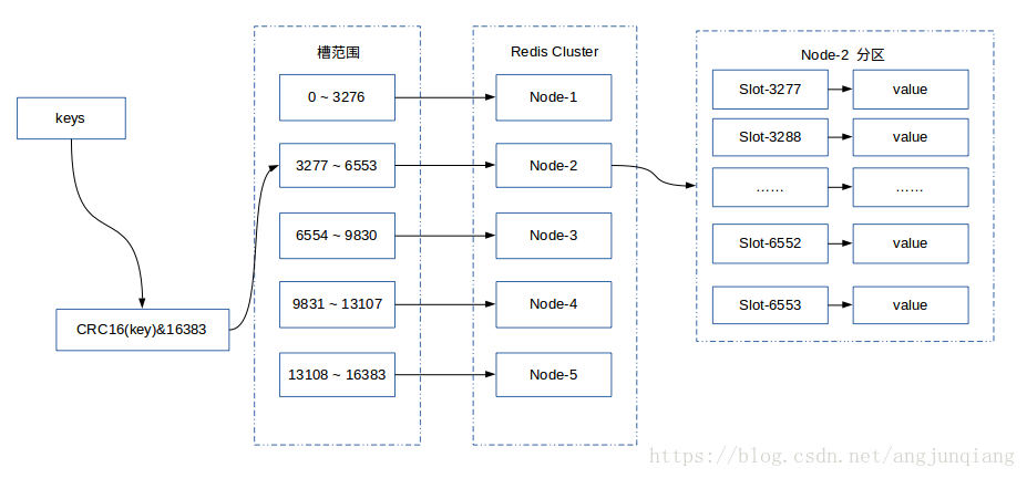 Cluster code. Redis кластер. Redis кластер схема. Key-value БД. Redis Cluster + Sentinel.