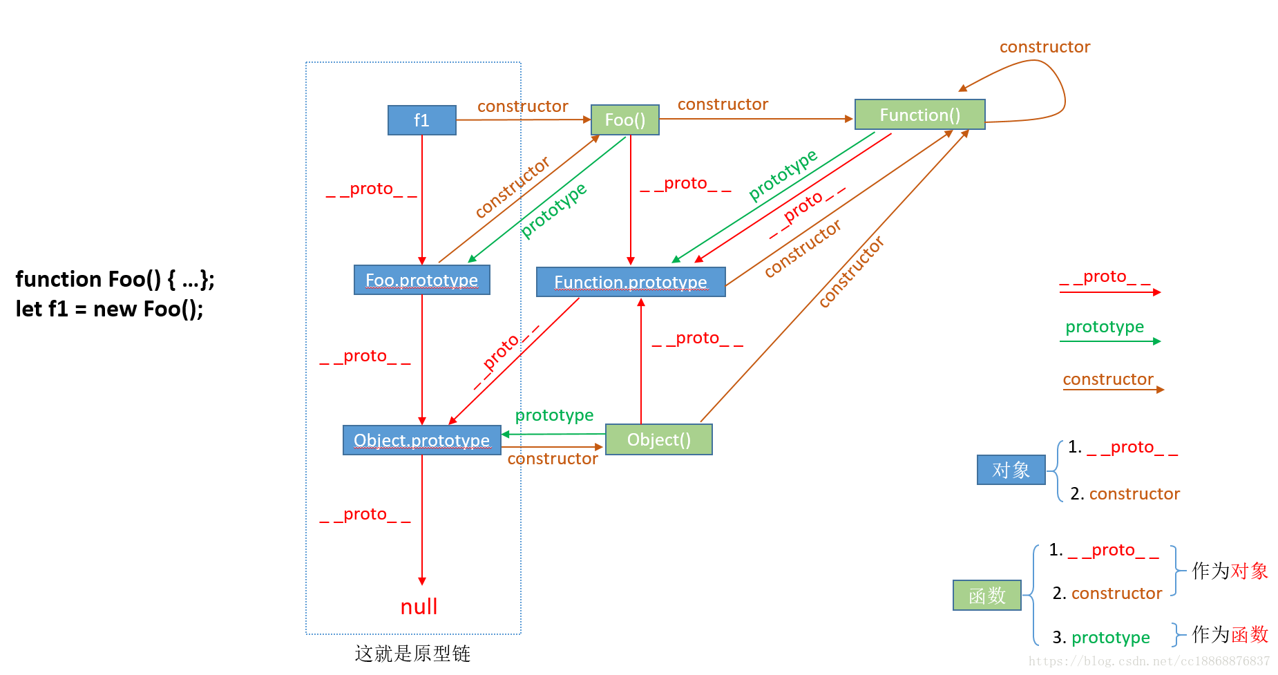 Proto object. Цепочка прототипов js. Function Prototype js. Прототипное наследование js. JAVASCRIPT Prototypes.